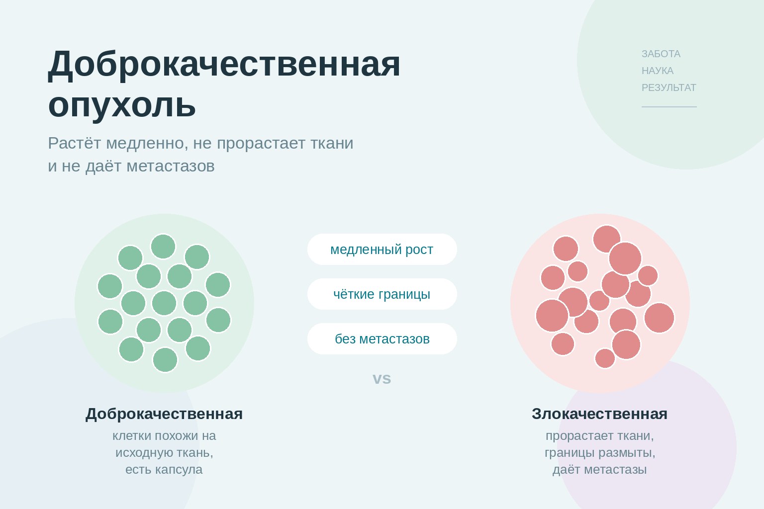 Что такое доброкачественная опухоль и чем она отличается от рака